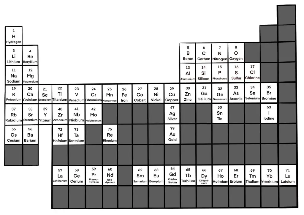periodic60